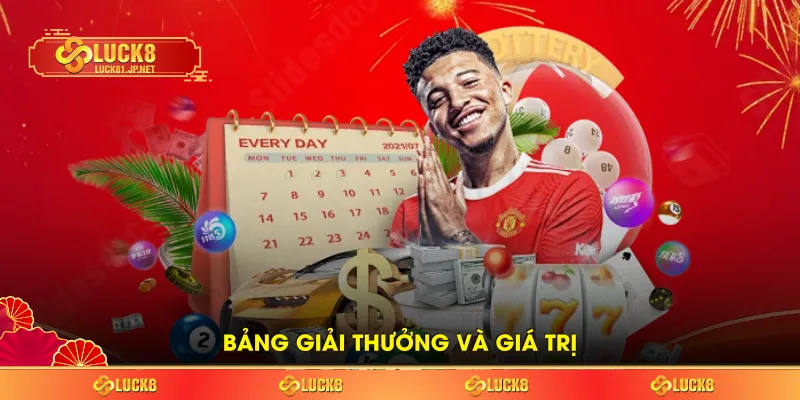 Bảng giải thưởng và giá trị Bảng giải thưởng và giá trị